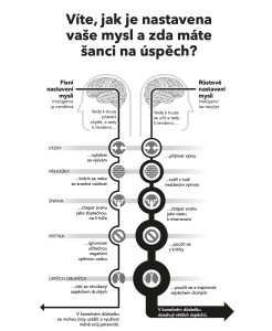 nastavení mysli, zdroj http://www.melvil.cz